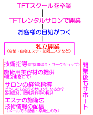 TFTレンタルサロン